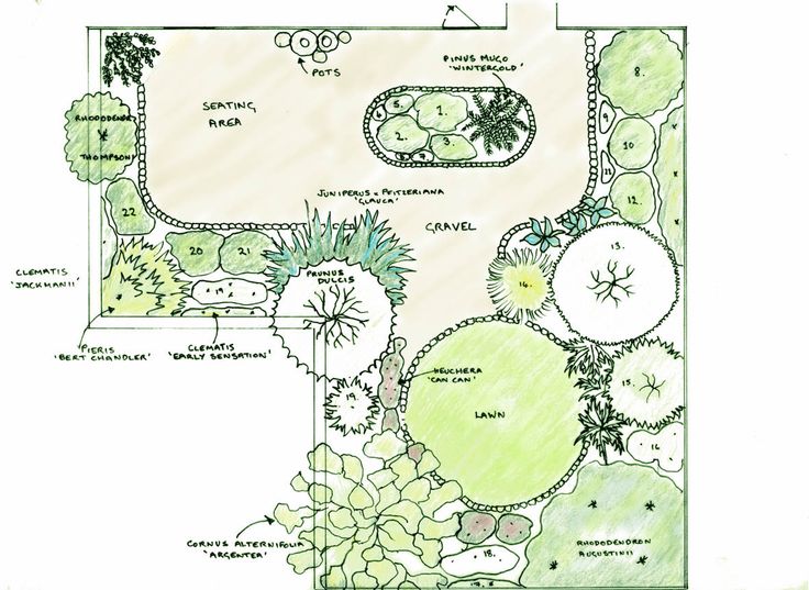 Garden Design